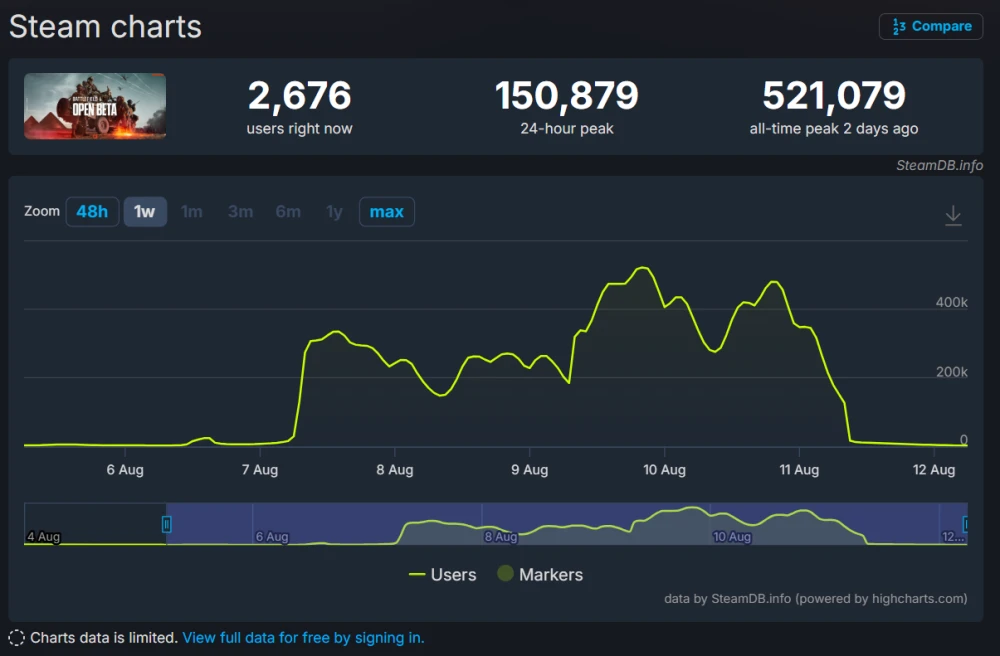 Statistik BF6 Steam